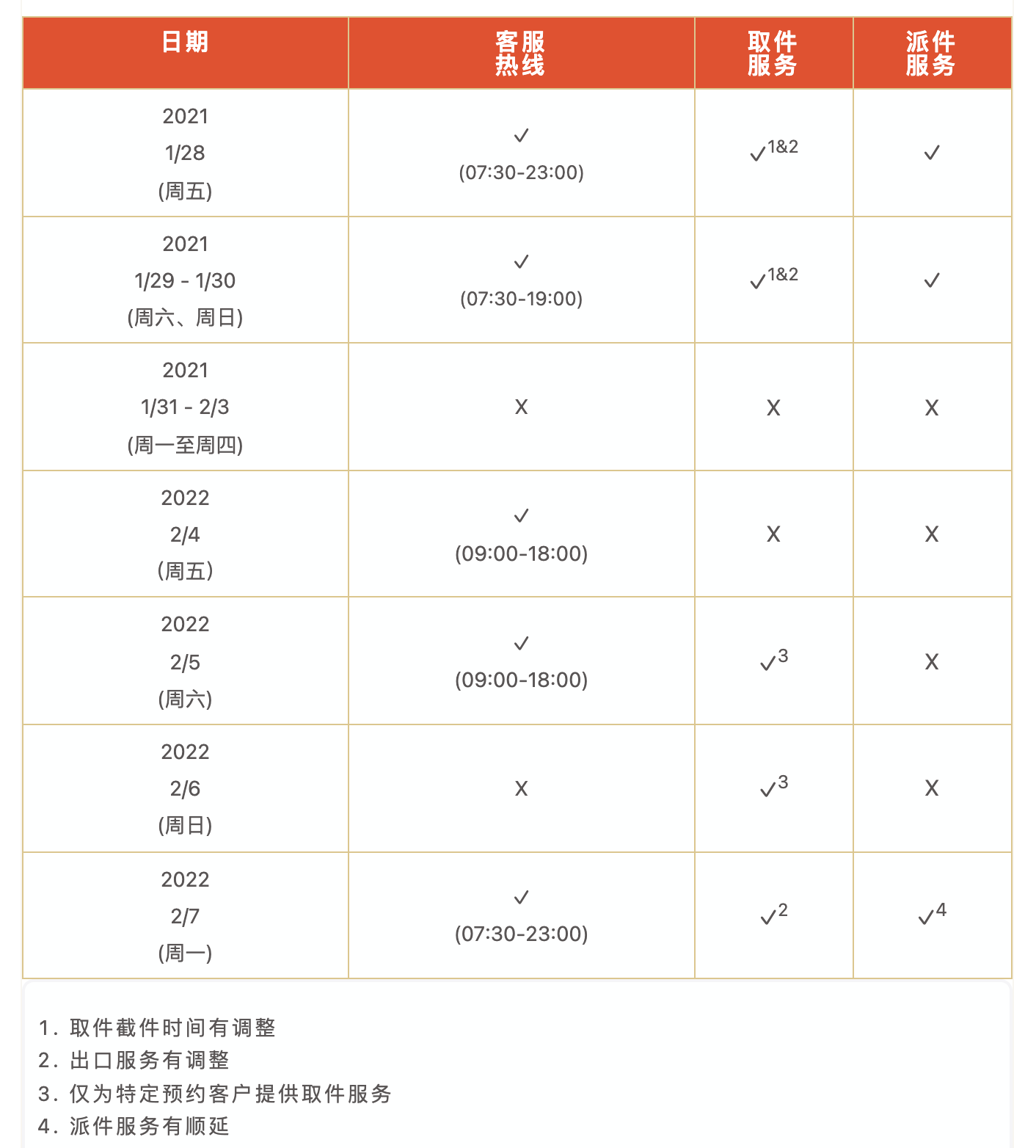 国内快递“春节不打烊”需注意大件物品快运服务暂停时间(图1)
