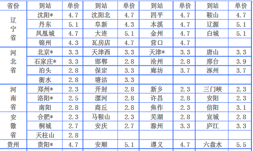 寄大件用什么物流公司便宜？三大常用物流公司任您挑(图1)
