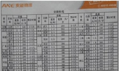 寄大件用什么物流公司便宜？三大常用物流公司任您挑(图2)