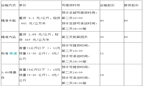 寄大件用什么物流公司便宜？三大常用物流公司任您挑(图3)