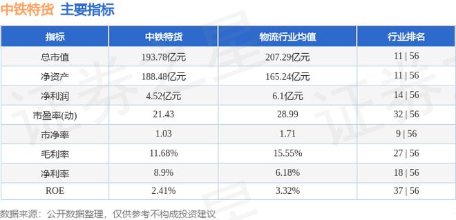 中铁特货（001213）9月30日主力资金净卖出234739万元(图2)