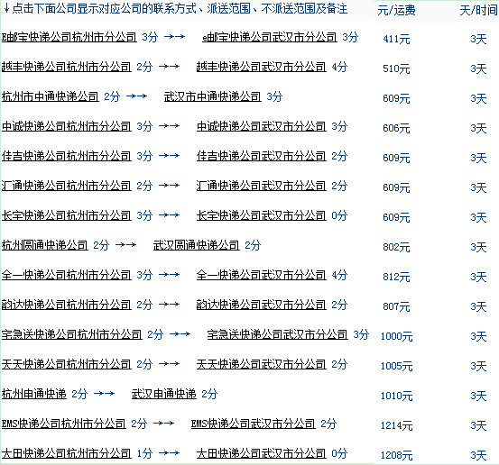 凯发国际首页：寄200斤跨省大件物流哪家便宜？(图3)