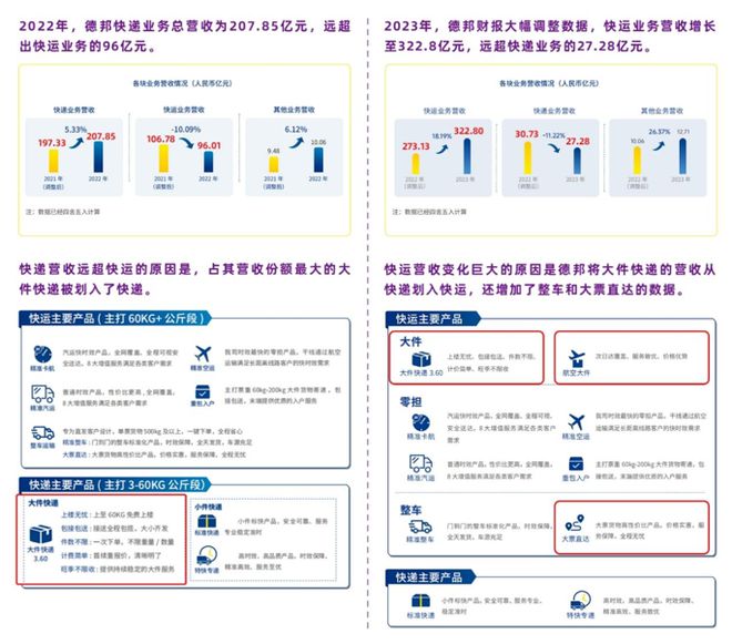 凯发k8旗舰厅ag：跨越速运B端客户的信赖之选让选择不再犹豫！(图2)