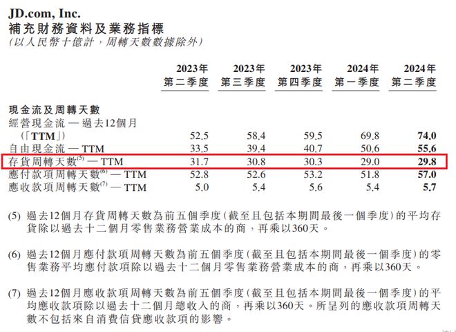 凯发国际：在浙江这座小城里窥见京东又便宜又好的秘密(图3)