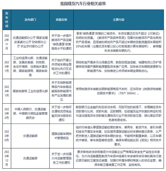 中国载货汽车行业现状深度与投资趋势预测报告（2024-2031年）(图1)