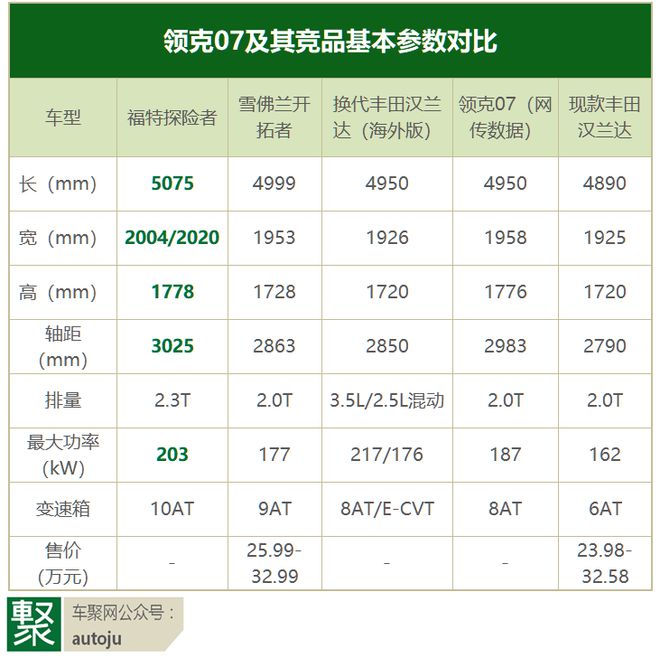 领克07：后排座椅放倒指南(图1)