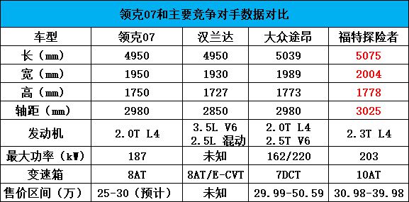 领克07：后排座椅放倒指南(图3)