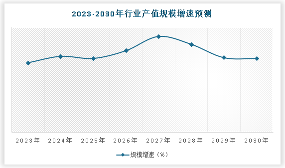中国大件物流行业发展趋势调研与未来投资研究报告（2023-2030年）(图5)