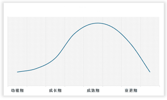 中国大件物流行业发展趋势调研与未来投资研究报告（2023-2030年）(图2)