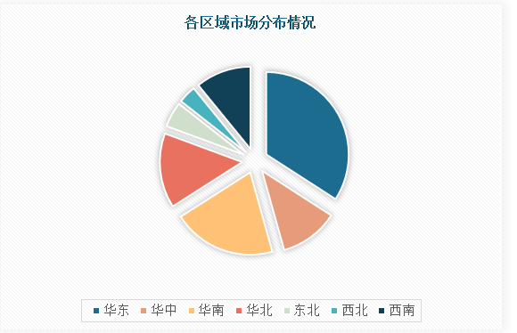 中国大件物流行业发展趋势调研与未来投资研究报告（2023-2030年）(图4)