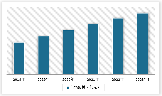 中国大件物流行业发展趋势调研与未来投资研究报告（2023-2030年）(图3)