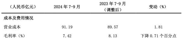 德邦股份重回快运主业难掩困境Q3营收增速放缓净利承压(图1)
