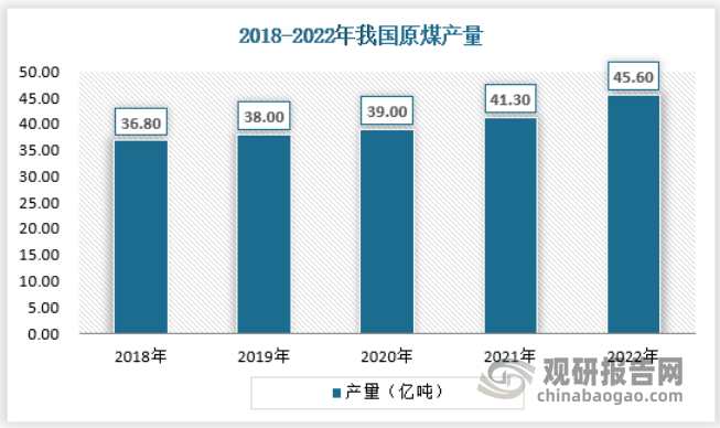 中国大宗商品物流行业现状深度研究与发展前景预测报告（2024-2031年）(图2)