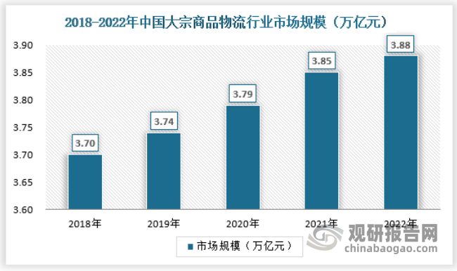 中国大宗商品物流行业现状深度研究与发展前景预测报告（2024-2031年）(图1)