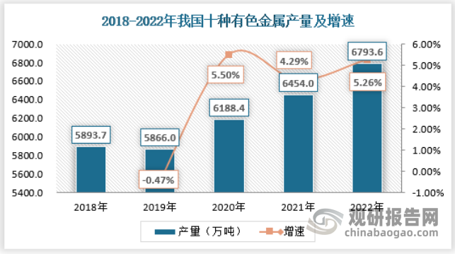 中国大宗商品物流行业现状深度研究与发展前景预测报告（2024-2031年）(图3)