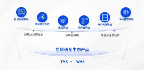 易境通：跨境电商物流的赋能者与引领者(图2)