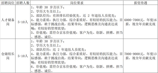 凯发k8旗舰厅ag：军岗丨（京东物流）山东京东快星供应链科技有限公司(图2)