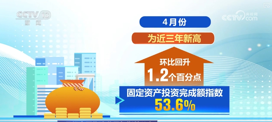 凯发国际：经营韧性强！投资、就业……多维度观察物流“快跑”经济“硬支撑”更稳(图7)