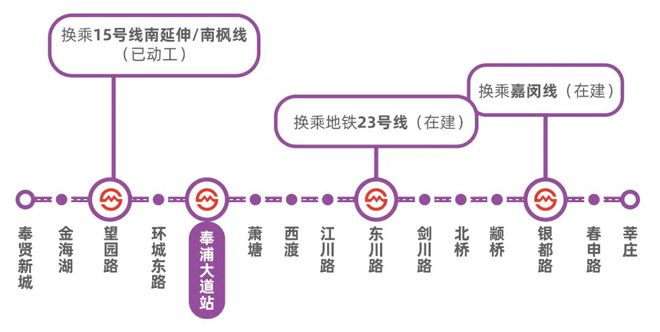 凯发k8旗舰厅ag：中建御璟园网站-奉贤中建御璟园(2025)最新房价＋户型＋配套(图7)