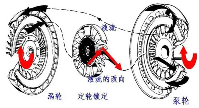 “世界第一环”带刀侍卫—大件运输车如何发力？WSK系统是关键(图6)
