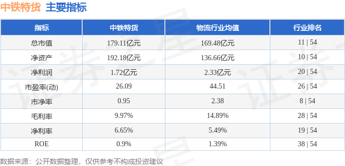 股票行情快报：中铁特货（001213）6月19日主力资金净卖出69473万元(图2)