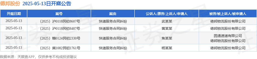 德邦如意货币A(图1)