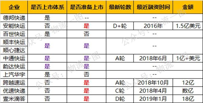 凯发国际首页：十大全网型大件快递或快运企业数据解读！(图1)