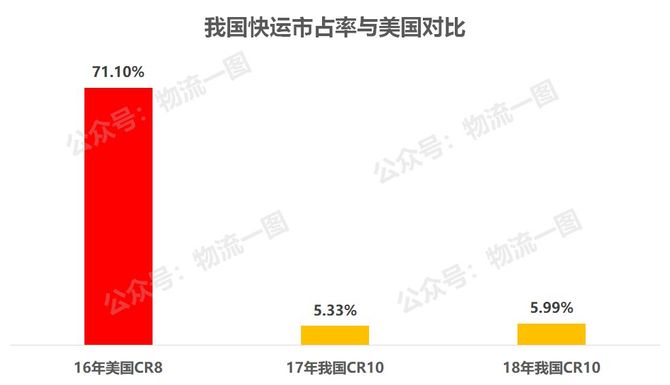 凯发国际首页：十大全网型大件快递或快运企业数据解读！(图5)