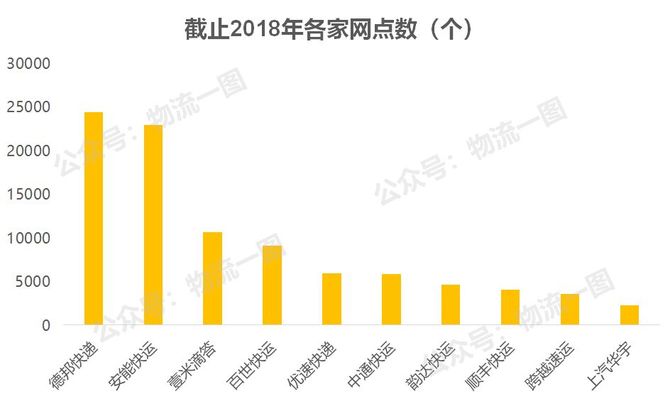 凯发国际首页：十大全网型大件快递或快运企业数据解读！(图11)