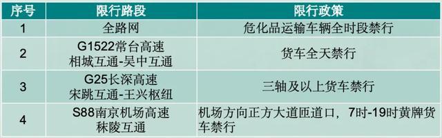端午节危化品运输车停运为期3天(图2)